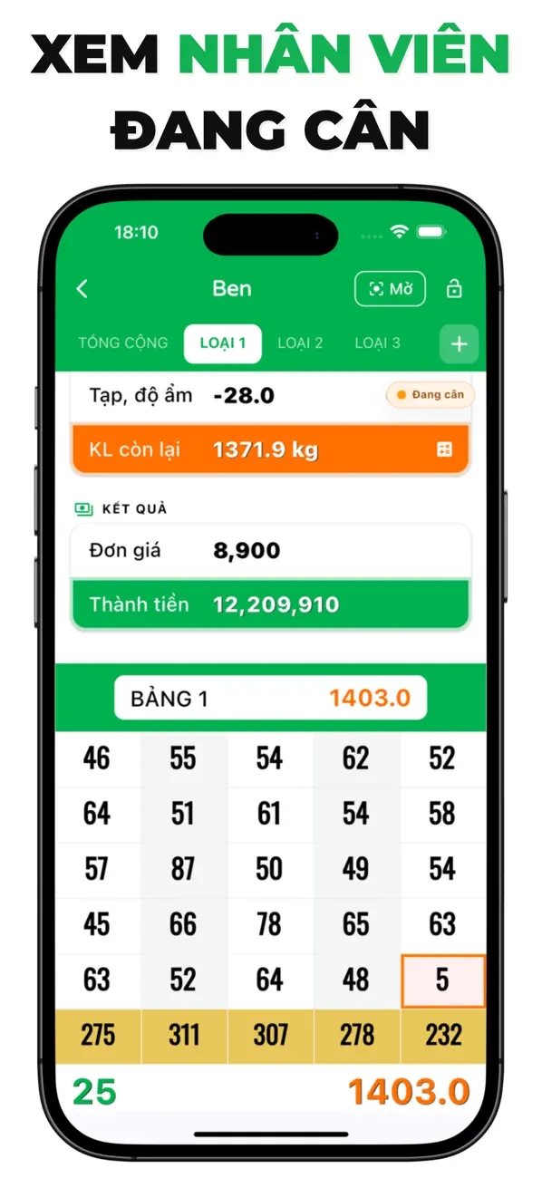Theo dõi số cân của nhân viên trên Cân Nông
